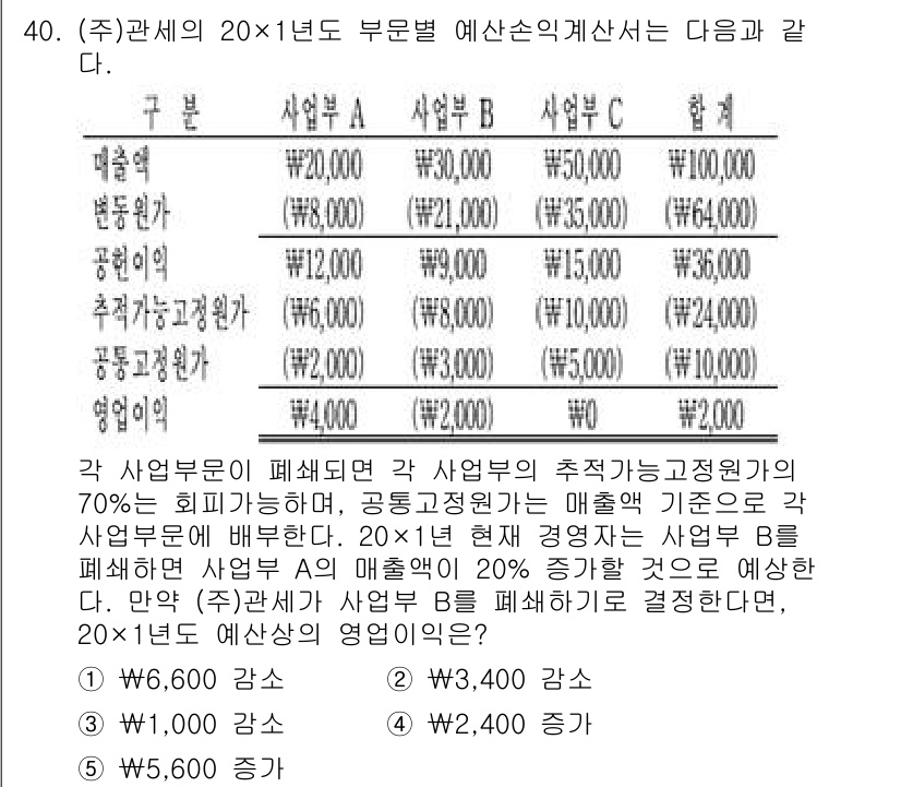 관세사_회계학 2016년 40번 - 이 문제에서는 각 사업부의 매출 기준으로 정산원가를 평가하는데, A 사업... 에 관한 핵심 기출문제