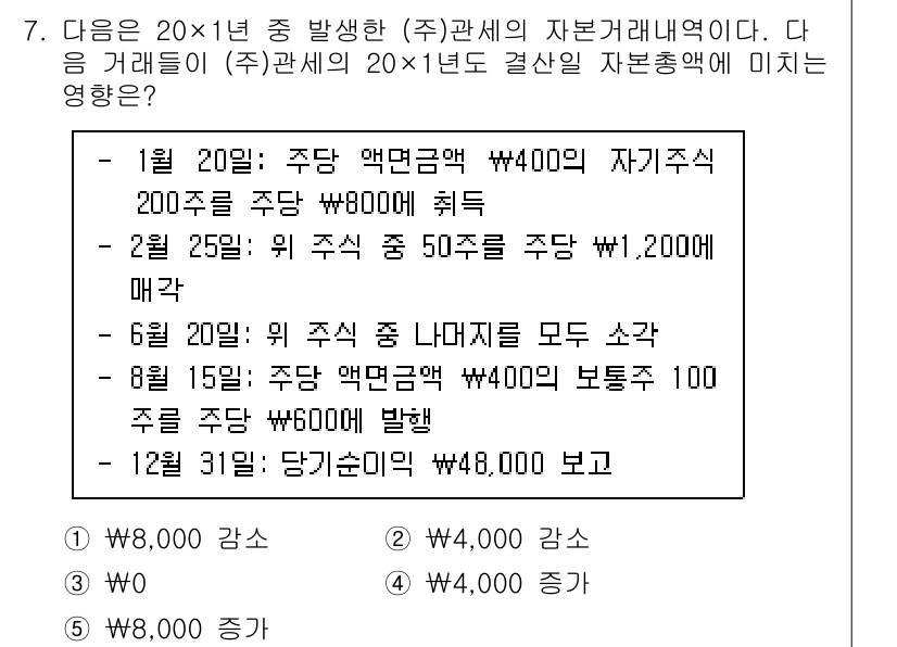관세사_회계학 2016년 7번 - 1월 20일의 자본 증가와 6월 20일의 주식 배당금 지급이 각각 새로운... 에 관한 핵심 기출문제