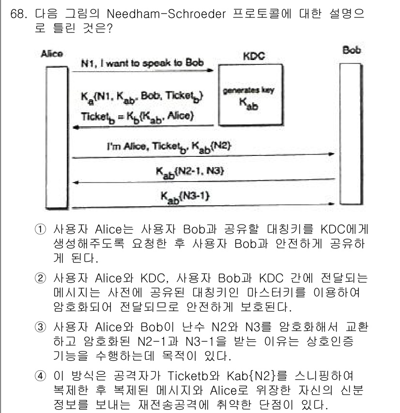 정보보안기사 2023년 68번 - Needham-Schroeder 프로토콜에서 Alice는 KDC에 사용자... 에 관한 핵심 기출문제