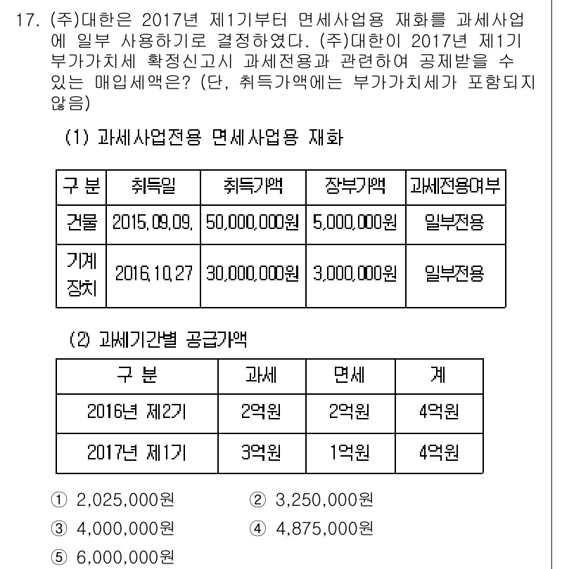 관세사_내국소비세법 2017년 17번 - 내국소비세법에 따르면, 내국소비세는 재화와 용역의 공급에 대해 과세된다.... 에 관한 핵심 기출문제