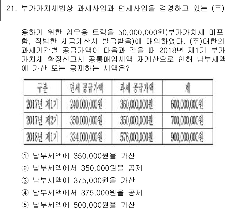 관세사_내국소비세법 2018년 20번 - 주어진 문제에서 부가가치세의 과세 표준은 매출액 기준으로 계산됩니다. 2... 에 관한 핵심 기출문제