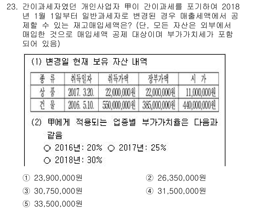 관세사_내국소비세법 2018년 22번 - 1. 정답은 1번입니다. 2018년 1월 1일부터 세법이 개정되어, 개인... 에 관한 핵심 기출문제