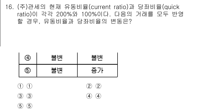 관세사_회계학 2017년 16번 - 유동비율(current ratio)과 당좌비율(quick ratio)이 ... 에 관한 핵심 기출문제