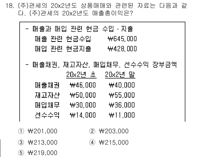 관세사_회계학 2017년 18번 - 매출총이익은 매출액에서 매출원가를 차감하여 계산됩니다. 주어진 자료에 따... 에 관한 핵심 기출문제