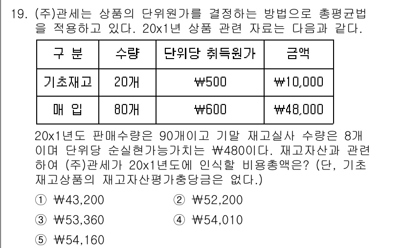 관세사_회계학 2017년 19번 - 이 문제에서는 20X1년도 상품의 단위원가를 계산하기 위해 기초 재고와 ... 에 관한 핵심 기출문제