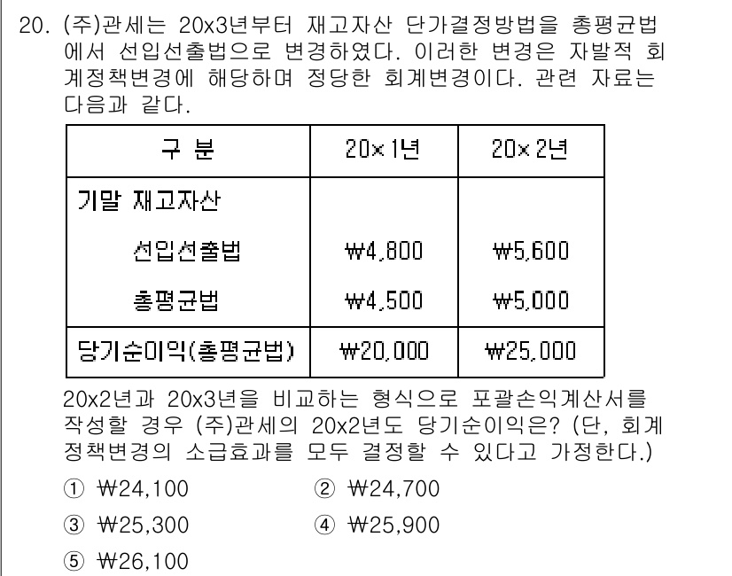 관세사_회계학 2017년 20번 - 문제에서 제시된 평균 원가는 선회출범의 변경에 따라 달라졌습니다. 새로운... 에 관한 핵심 기출문제