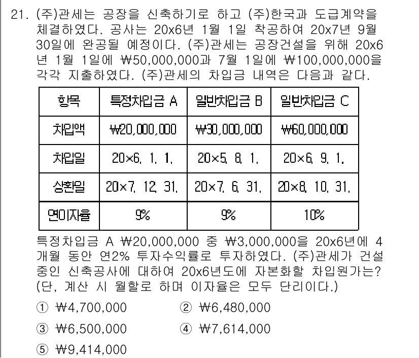 관세사_회계학 2017년 21번 - 해당 문제의 정답은 2번입니다. 특수처리임대 A의 총 세액을 계산할 때,... 에 관한 핵심 기출문제