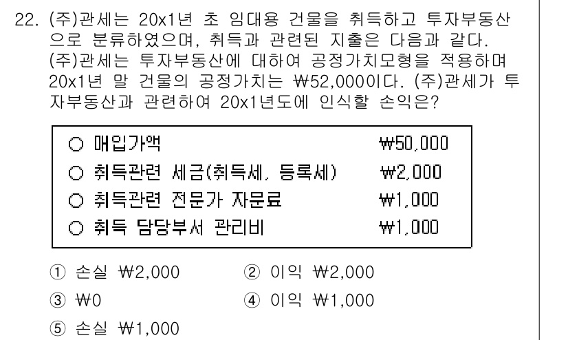 관세사_회계학 2017년 22번 - 주어진 문제는 투자부동산과 관련된 회계 처리에 대한 것입니다. 투자부동산... 에 관한 핵심 기출문제
