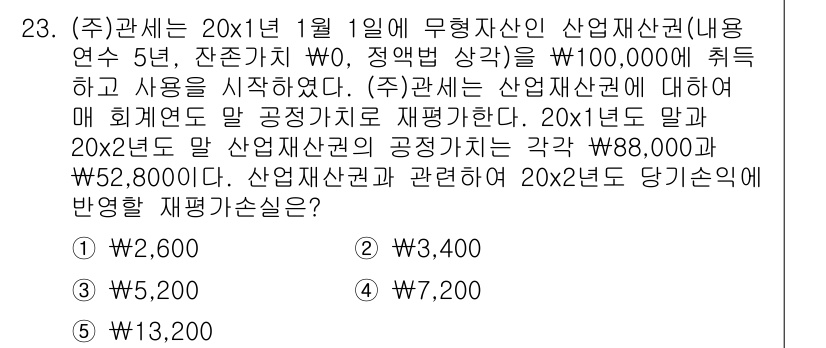 관세사_회계학 2017년 23번 - 주어진 문제에서, 20x1년 1월 1일 발생한 무형자산의 취득가액은 10... 에 관한 핵심 기출문제