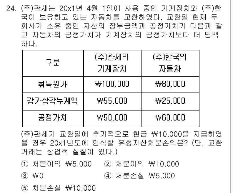 관세사_회계학 2017년 24번 - 주어진 사례에서 (주)관세사는 기계장치와 자동차의 가액을 표시해야 합니다... 에 관한 핵심 기출문제