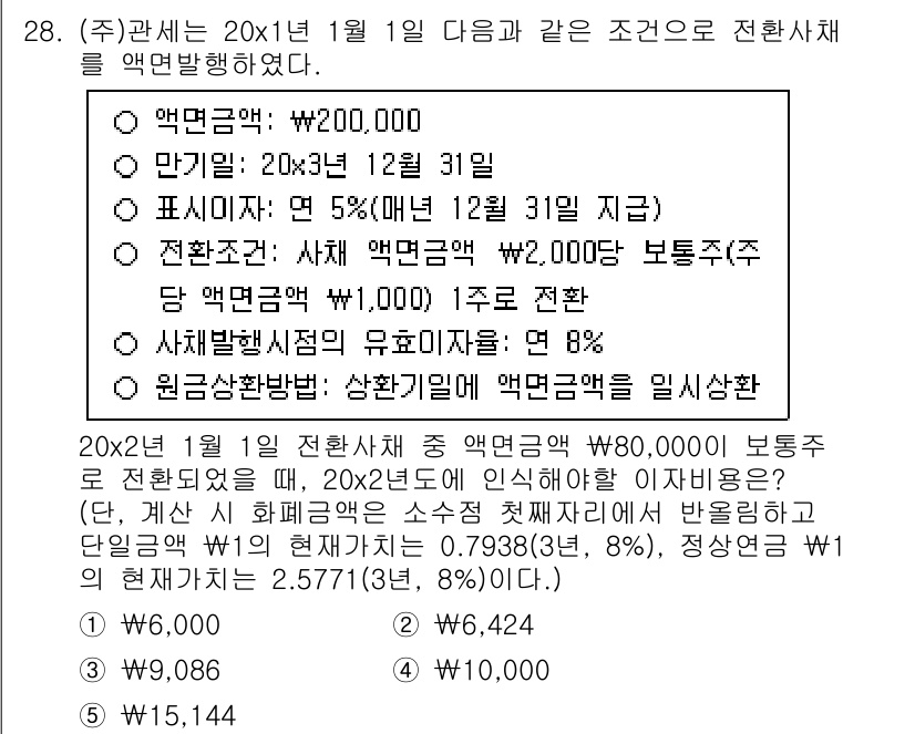 관세사_회계학 2017년 28번 - 문제에서 제시된 경우, 연말에 보유하는 액면금액(₩200,000)의 5%... 에 관한 핵심 기출문제