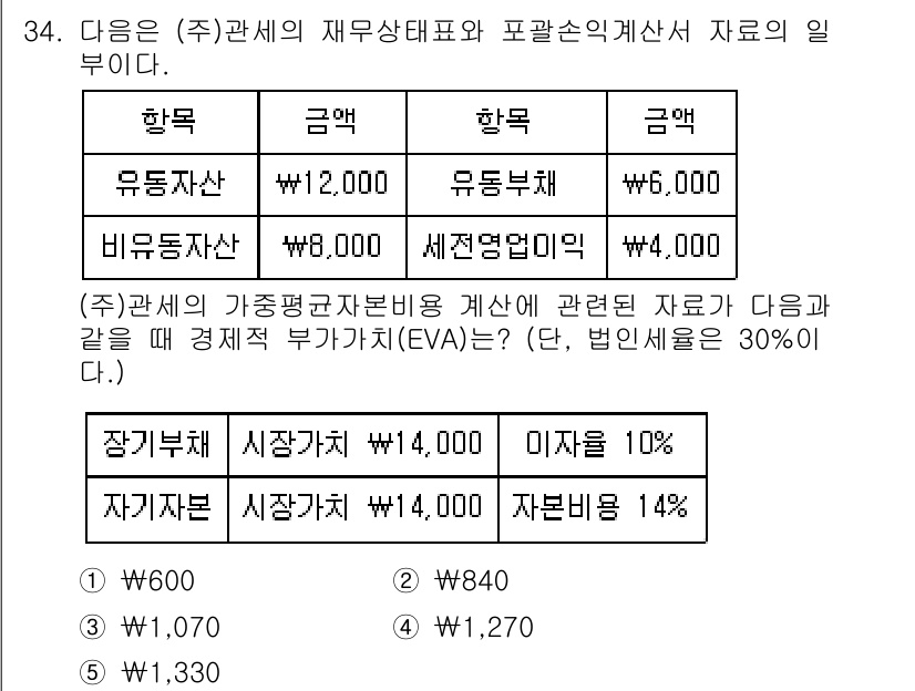 관세사_회계학 2017년 34번 - EVA(경제적 부가가치)는 기업의 자본 비용을 초과한 순이익을 나타냅니다... 에 관한 핵심 기출문제