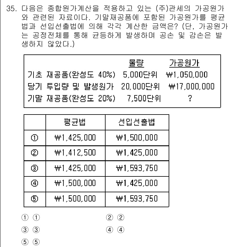 관세사_회계학 2017년 35번 - 주어진 문제에서 기초재고 및 기초 자산의 비율에 따라 평균원가법을 적용해... 에 관한 핵심 기출문제