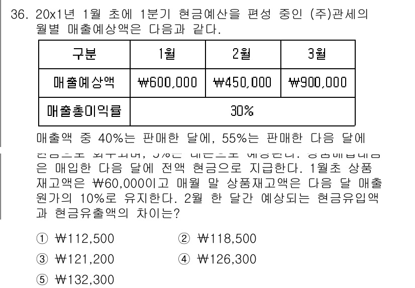 관세사_회계학 2017년 36번 - 정답 2번의 이유는, 1월 매출액이 600,000원이므로 인센티브 10%... 에 관한 핵심 기출문제