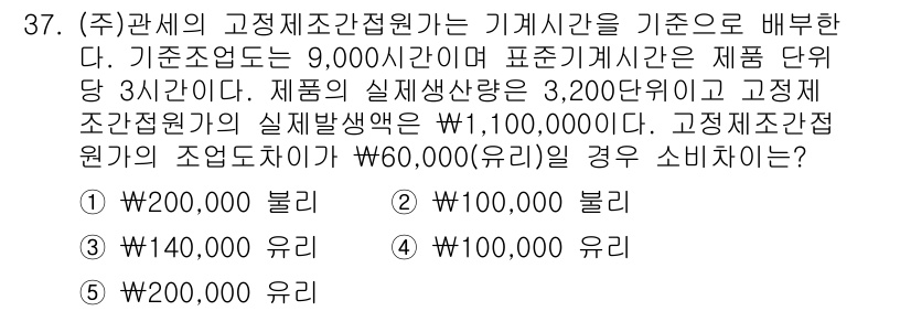 관세사_회계학 2017년 37번 - 고정제조간접비는 실제 생산량에 사용된 비율에 따라 배분되며, 표준시간과 ... 에 관한 핵심 기출문제