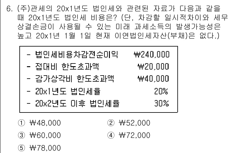 관세사_회계학 2017년 6번 - 법인세 차감준비금은 세무상 대손충당금으로 인정되며, 20x1년도 법인세를... 에 관한 핵심 기출문제