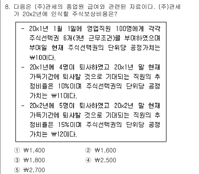 관세사_회계학 2017년 8번 - 주어진 조건에 따르면, 회사는 20x2년 1월 1일에 주식배당을 계획하고... 에 관한 핵심 기출문제