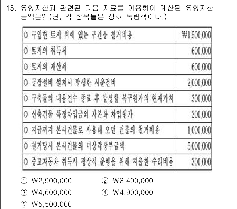 관세사_회계학 2018년 15번 - 정답 4번은 유형자산의 관리 및 처분에 따른 손실을 적절히 반영한 금액으... 에 관한 핵심 기출문제