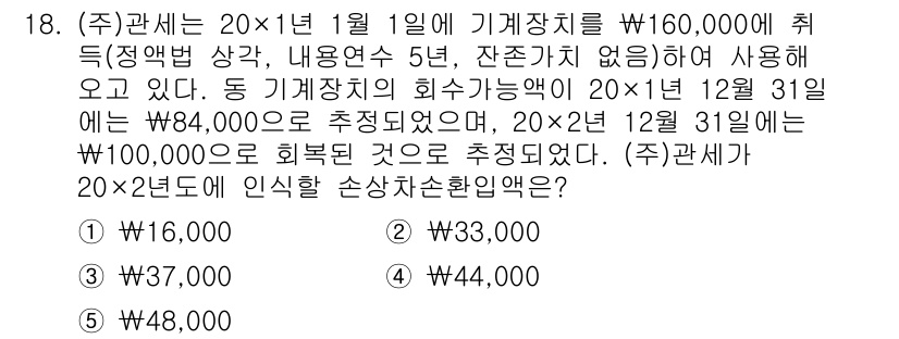 관세사_회계학 2018년 18번 - 해당 자격증의 핵심 개념을 묻는 객관식 문제