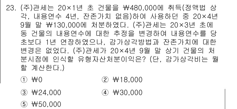 관세사_회계학 2018년 23번 - 20×4년 초 건물은 정기적으로 감가상각을 적용하며, 기초에서의 내용연수... 에 관한 핵심 기출문제