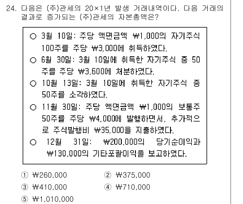 관세사_회계학 2018년 24번 - 정답은 2입니다. 3월 10일 발생한 자본 거래는 주당 액면가액 1,00... 에 관한 핵심 기출문제