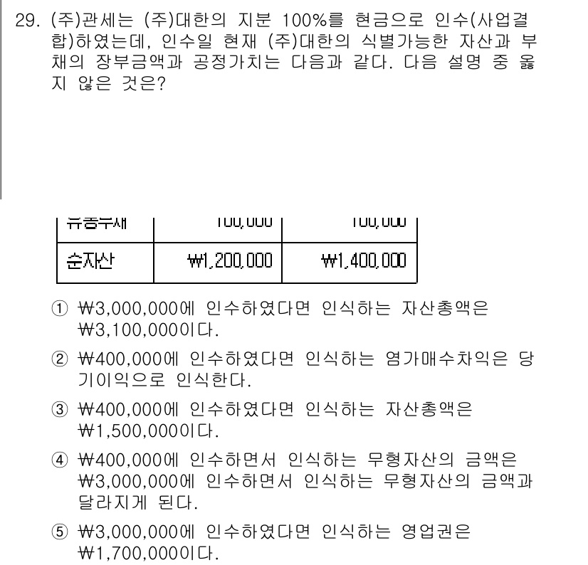 관세사_회계학 2018년 29번 - 주식회사의 자산총액은 인수 및 매입액을 기준으로 평가되며, 자산평가의 기... 에 관한 핵심 기출문제