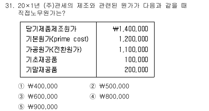 관세사_회계학 2018년 31번 - 직접원가는 기본원가(프라임코스트)와 가공원가를 합한 금액으로, 1,200... 에 관한 핵심 기출문제