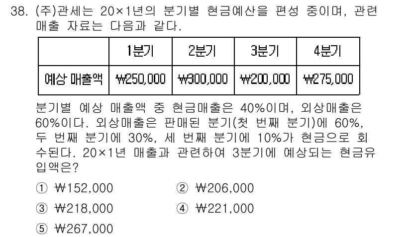관세사_회계학 2018년 38번 - 주어진 자료에서 각 분기별 외상 매출 비율로 예상 매출을 계산하여 3분기... 에 관한 핵심 기출문제
