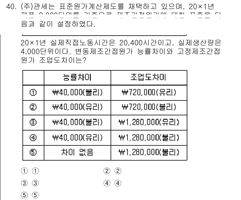 관세사_회계학 2018년 40번 - 문제에서 제공된 정보에 따르면, 능력 차이는 40,000(원)으로 설명되... 에 관한 핵심 기출문제