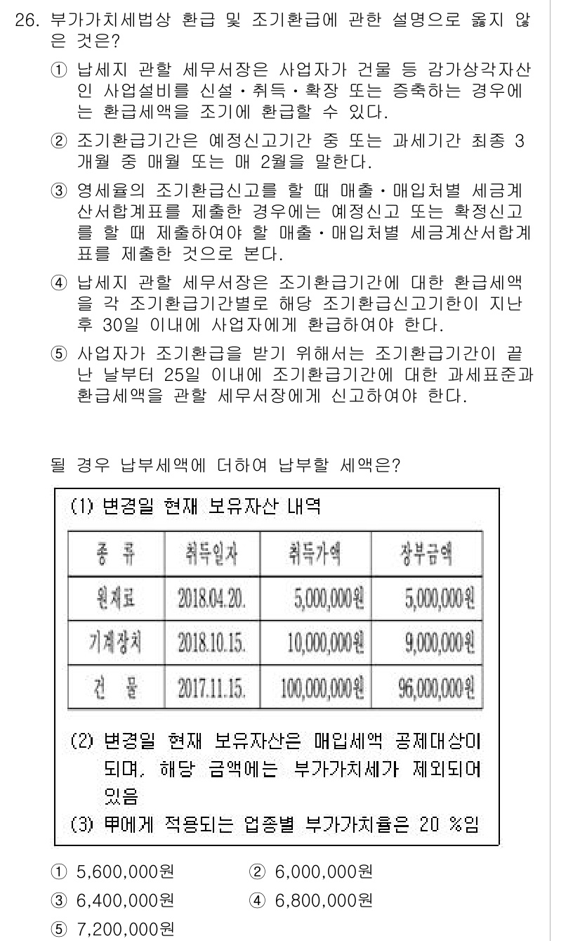 관세사_내국소비세법 2019년 26번 - 문제에서 요구하는 정보는 법정 소득세와 관련된 사항이므로, 매출액이 아닌... 에 관한 핵심 기출문제