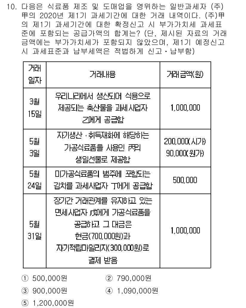 관세사_내국소비세법 2020년 10번 - 해당 문제에서 주어진 정보에 따르면, 과세표준은 거래금액에서 부가가치세를... 에 관한 핵심 기출문제