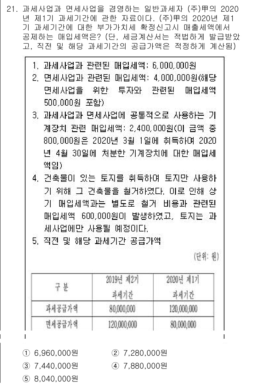 관세사_내국소비세법 2020년 21번 - 문제에서 제시된 과세표준은 과세사업자의 매출액과 비용이 반영된 내국소비세... 에 관한 핵심 기출문제