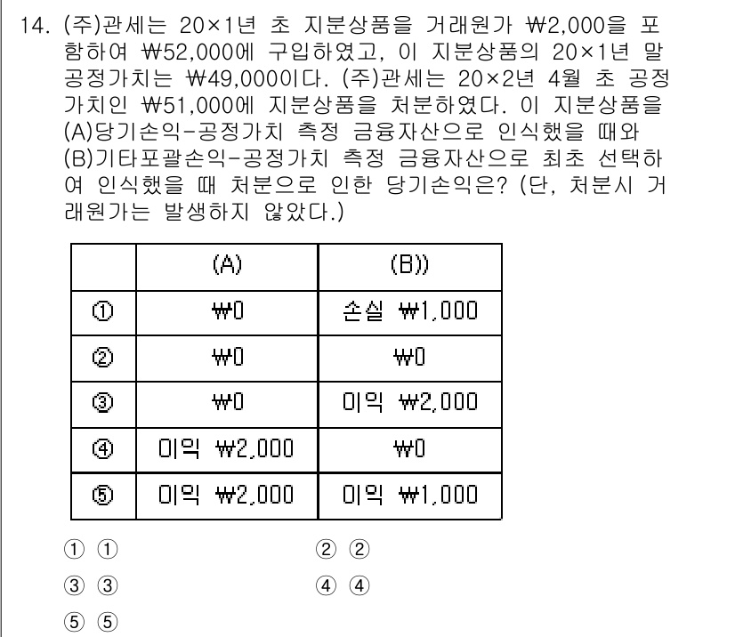 관세사_회계학 2019년 14번 - 정답인 이유는, (A)와 (B) 모두의 거래에서 발생하는 매출액은 동일하... 에 관한 핵심 기출문제