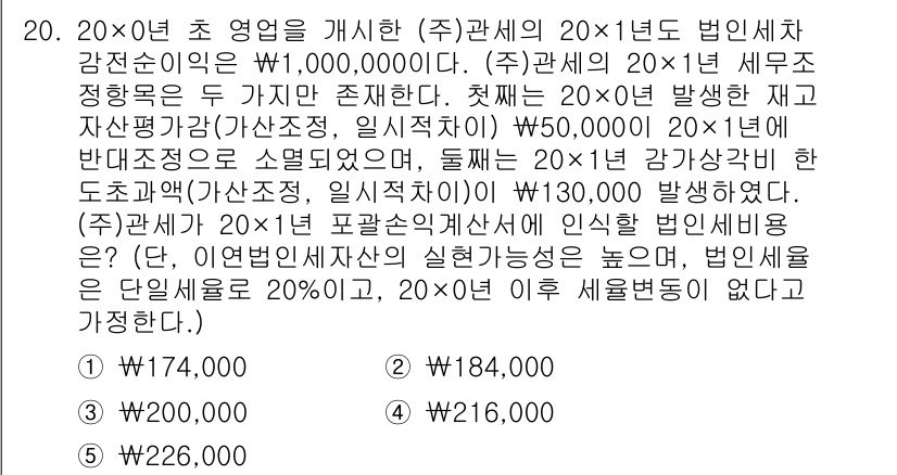 관세사_회계학 2019년 20번 - 법인세 과세표준을 계산할 때, 세무조정 항목인 비품과 토지의 감가상각을 ... 에 관한 핵심 기출문제