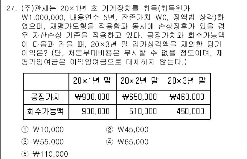 관세사_회계학 2019년 27번 - 이 문제에서 공정가치는 비시장적 거래나 조건이 없는 거래의 가격을 기준으... 에 관한 핵심 기출문제