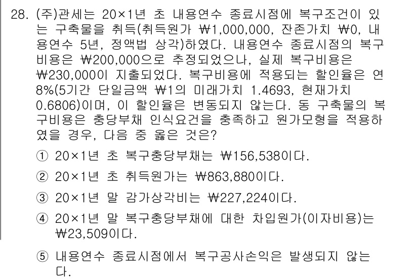관세사_회계학 2019년 28번 - 정답 3번이 맞는 이유는, 복구비용이 실제로 발생한 금액인 230,000... 에 관한 핵심 기출문제