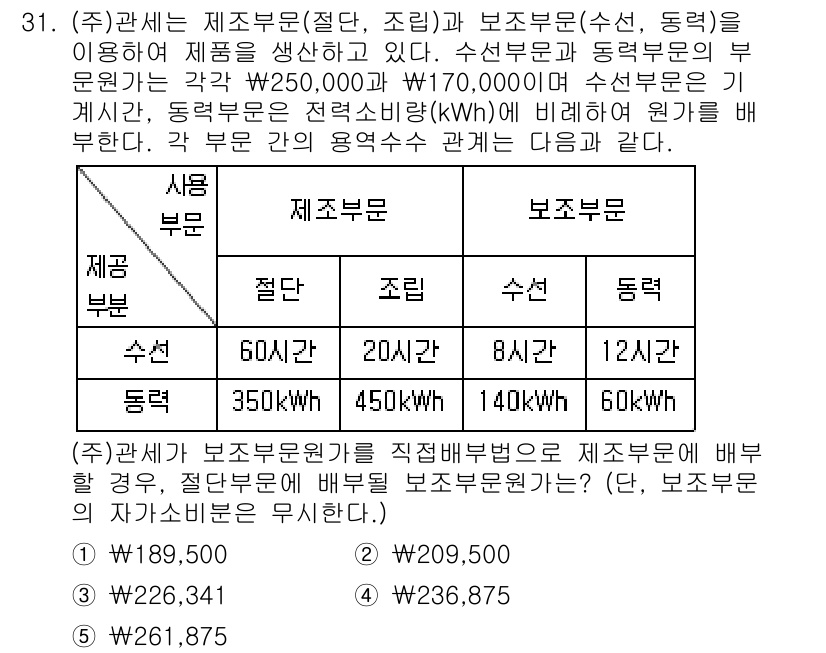 관세사_회계학 2019년 31번 - 보조부문에 대해 자원 배분을 고려할 때, 각 부문의 시간당 기여도를 비교... 에 관한 핵심 기출문제