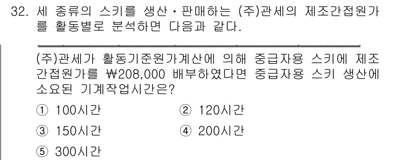 관세사_회계학 2019년 32번 - (주)관세가 활동기준원가계산에 따라 중간재용 스키의 제조 간접원가를 20... 에 관한 핵심 기출문제