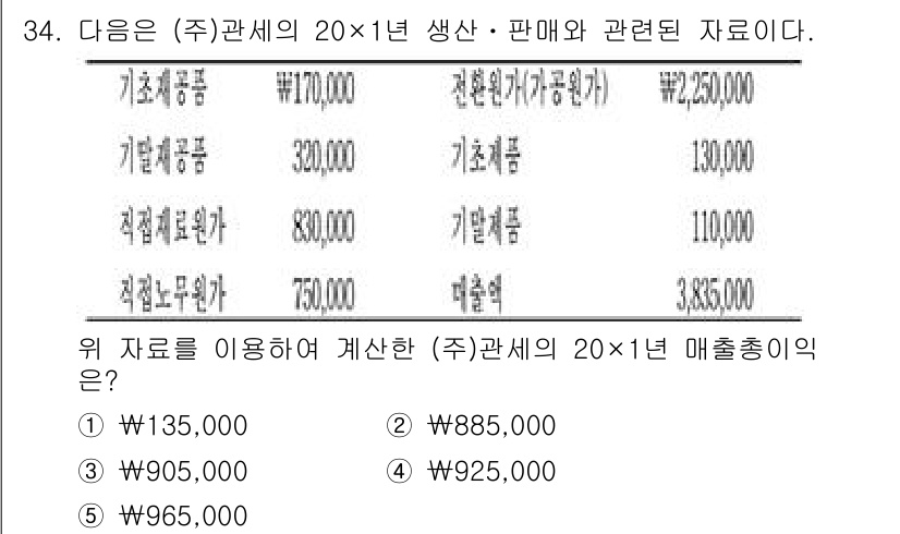 관세사_회계학 2019년 34번 - 문제에서 주어진 자료를 바탕으로 20×1년의 매출총이익을 계산하려면 판매... 에 관한 핵심 기출문제