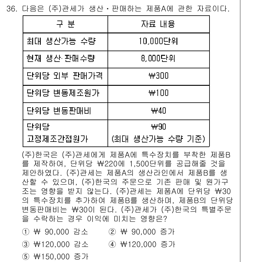관세사_회계학 2019년 36번 - 문제에서 제시된 제품의 최대 생산 가능 수량과 해당 제품의 판매 가격이 ... 에 관한 핵심 기출문제