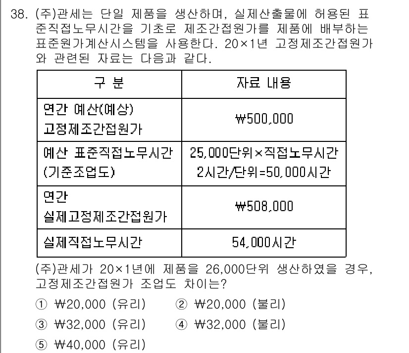 관세사_회계학 2019년 38번 - 해설: (주)관선은 제조원가를 기준으로 실질손익을 계산해야 하며, 제공된... 에 관한 핵심 기출문제