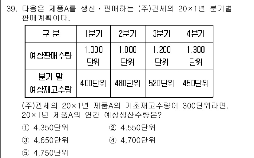 관세사_회계학 2019년 39번 - 주어진 문제에서 (주)관세사의 제품 생산 및 판매 계획을 분석한 결과, ... 에 관한 핵심 기출문제