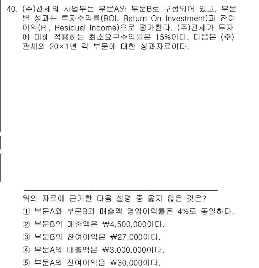 관세사_회계학 2019년 40번 - 정답 2번은 부문B의 매출액 영향이 4%로 동일하다고 잘못 제시되어 있기... 에 관한 핵심 기출문제
