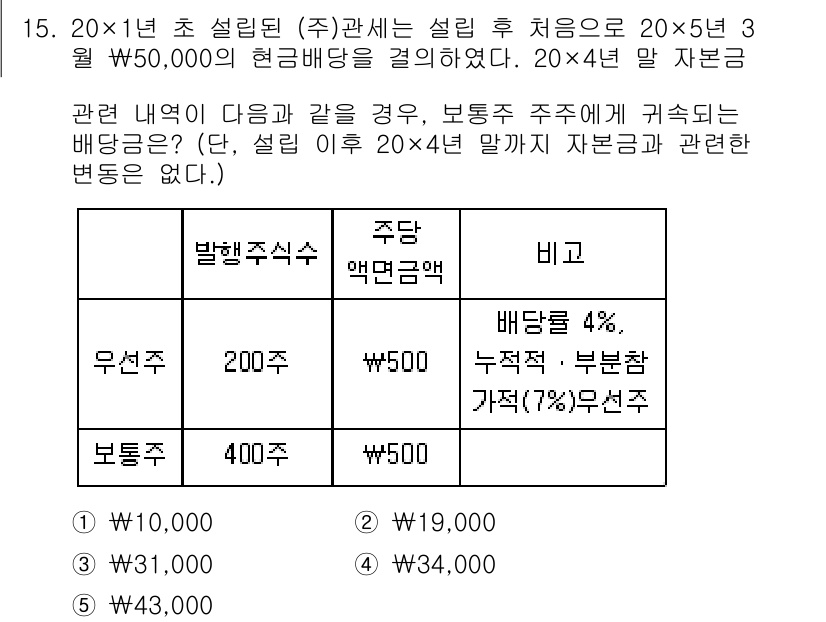관세사_회계학 2020년 15번 - 이 문제에서 보조금 주체가 귀속되는 경우, 보조금의 총액인 500,000... 에 관한 핵심 기출문제