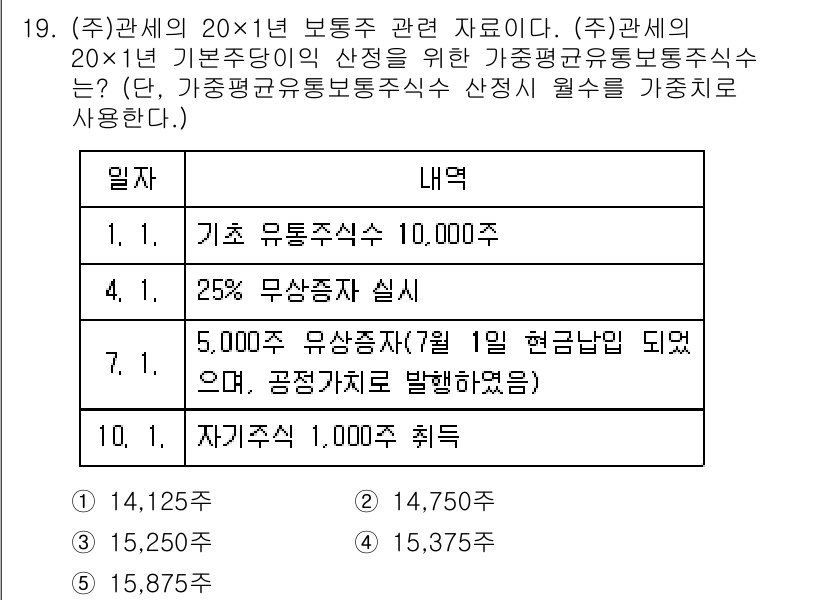 관세사_회계학 2020년 19번 - 정답 2의 이유는, (주)관세사가 20X1년 보통주식의 상장을 위해 가정... 에 관한 핵심 기출문제