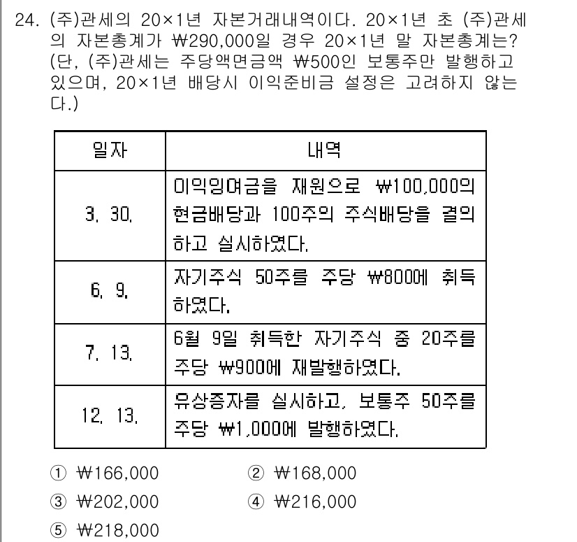 관세사_회계학 2020년 24번 - 주관세의 20×1년 자본거래는 2천만원으로, 해당 거래에 대한 주식 배당... 에 관한 핵심 기출문제