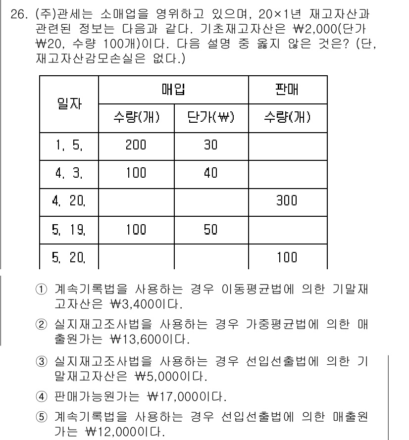관세사_회계학 2020년 26번 - 문제에서 제시된 재고자산은 폐기된 것이 아니므로 기초 및 기말 재고를 모... 에 관한 핵심 기출문제