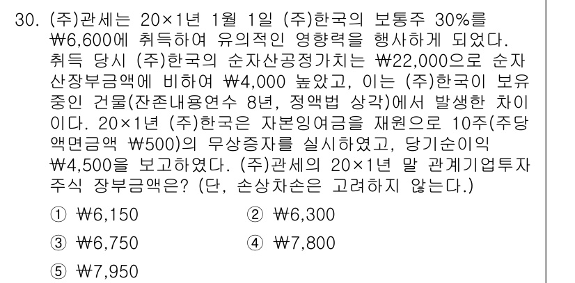관세사_회계학 2020년 30번 - 정답 4번이 맞는 이유는 (주)관세가 20×1년 1월 1일에 보유한 자본... 에 관한 핵심 기출문제
