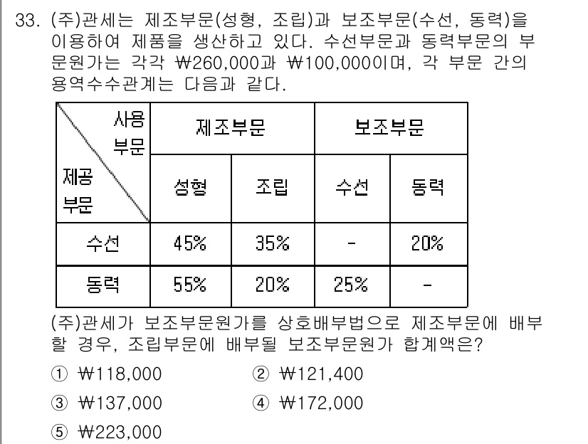 관세사_회계학 2020년 33번 - 문제에서 주어진 수치와 비율을 사용해 보조부문에서 배분될 금액을 계산해야... 에 관한 핵심 기출문제