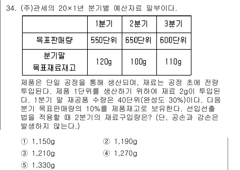 관세사_회계학 2020년 34번 - 주어진 문제에서는 제품 단위 공정의 생산 수량과 재료 투입량을 고려해야 ... 에 관한 핵심 기출문제